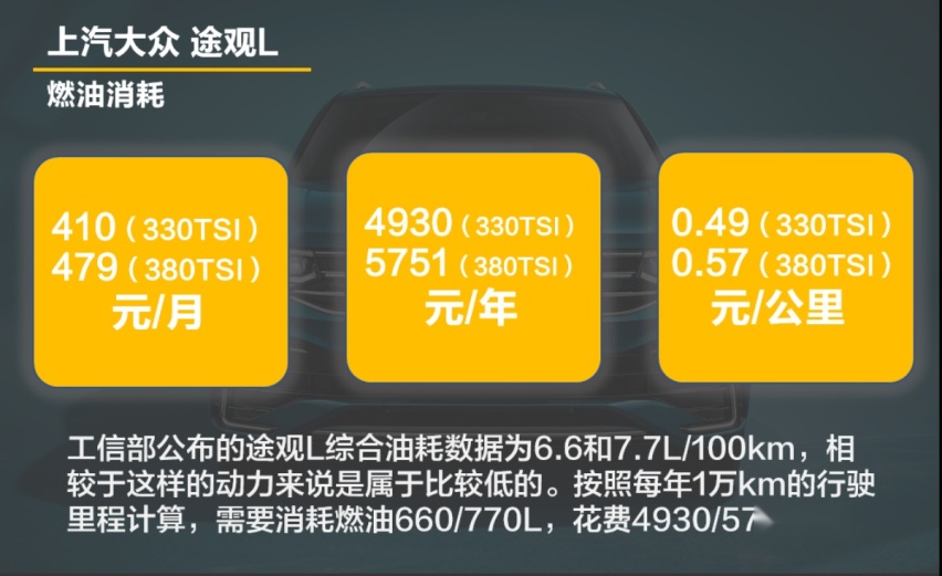 【帮你选车】保养偏贵油耗一般 每公里1.2元 全新途观L用车成本