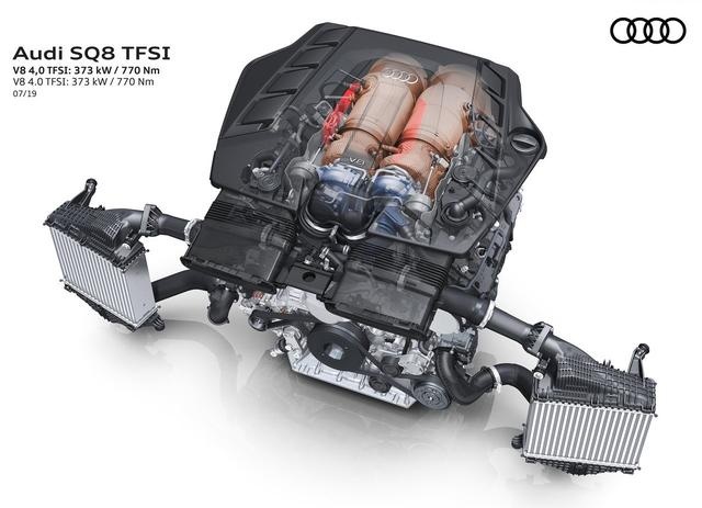 V8才是硬道理！简析全新奥迪SQ7 ＆ SQ8