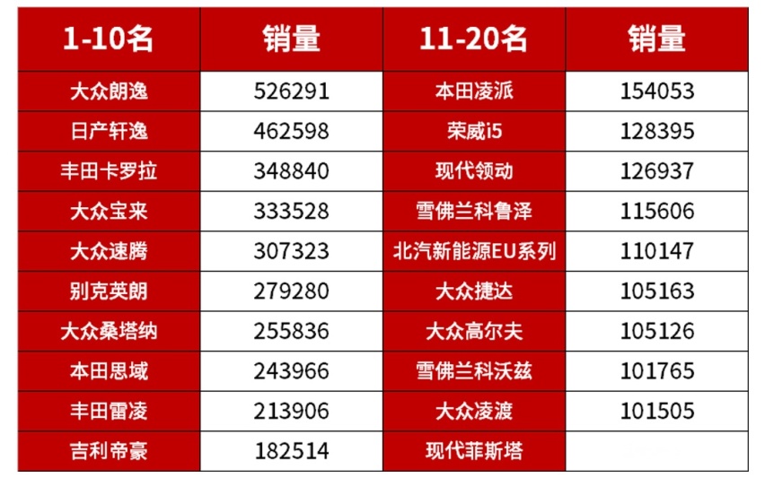 你还在选飞度？人家都是老年人才玩的车！