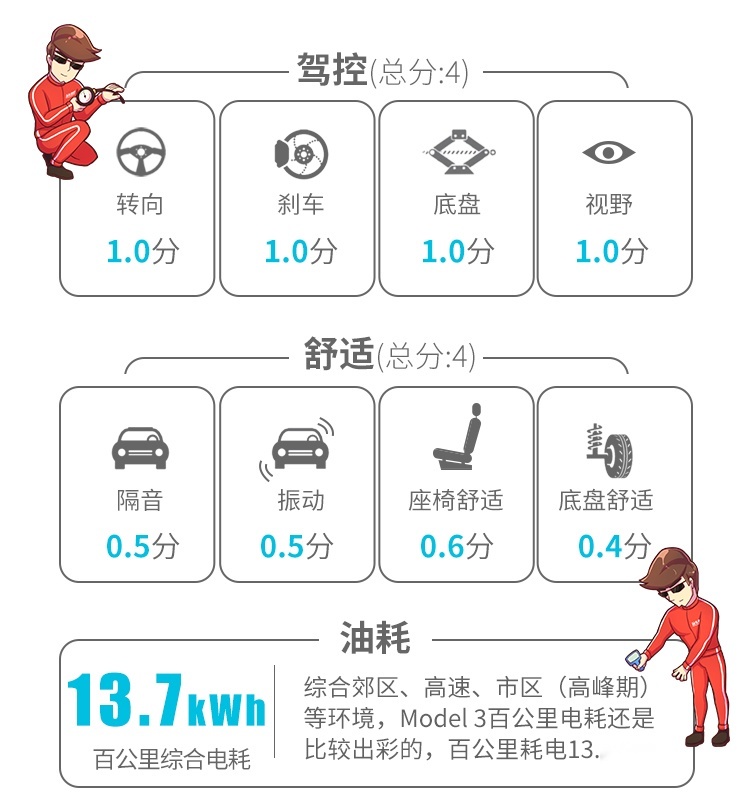国产直降10多万，这辆有钱人的进口大玩具还值得买？