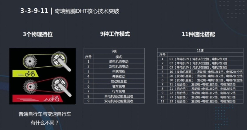 混动决战光明顶，群雄围猎 DM-i