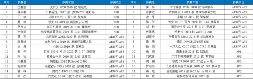 “自主的反击,合资的落寞”,APS挑战赛为你揭开市场新格局
