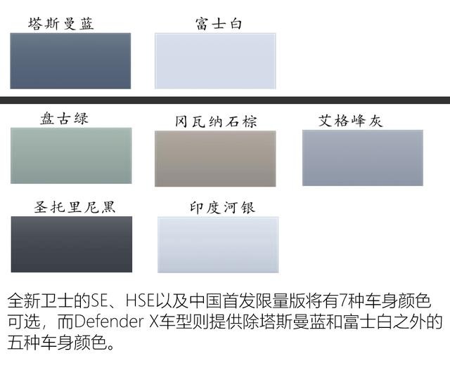 不带大梁的王者归来 全新路虎卫士将7月正式登陆中国