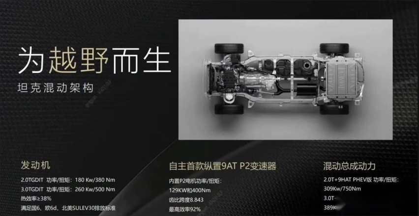 搭载2.0T混动+9AT！新版坦克500海外首发 国内才是完全版？
