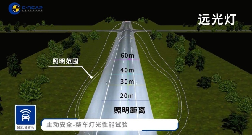 长安UNI-V C-NCAP碰撞测试无缘五星，大灯照明范围不足拉低总分