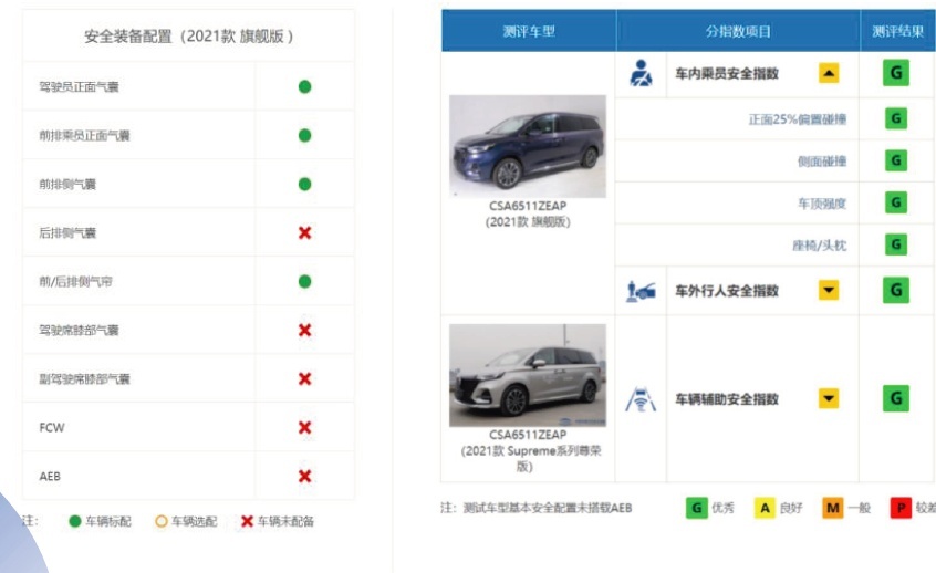 既要实用又要安全，荣威iMAX8和传祺M8谁更胜一筹？