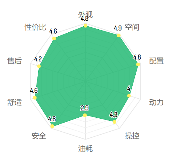 花十几万买自主品牌车的人，后悔了吗？| 满意度调查