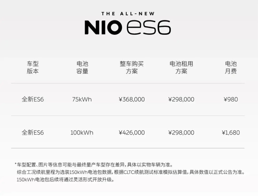 【e汽车】全新蔚来ES6刚上市，理想L7就想月销2万 这俩到底谁更强