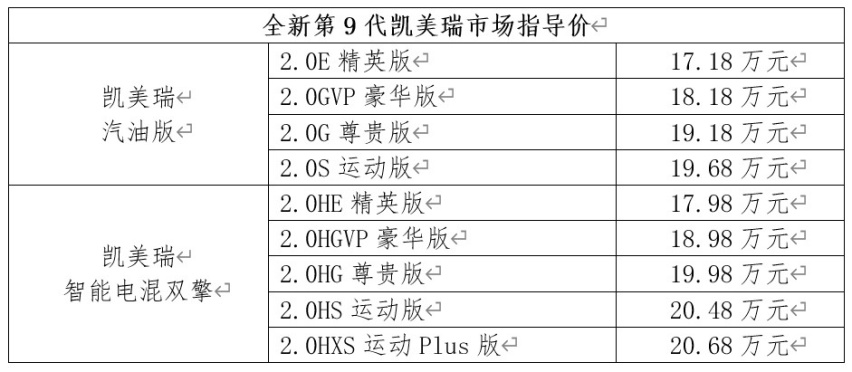20万级家用轿车最好选择！全新第9代凯美瑞上市
