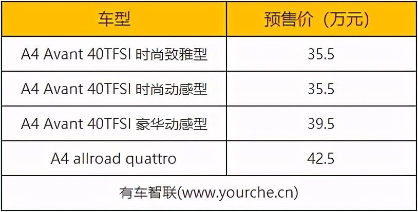 一个运动/一个稳重 新款奥迪A4旅行车家族开启预售