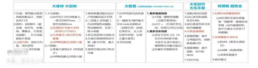 超5亿投入！新款问界M7现身街头，大五座+华为智驾，还看理想L7？