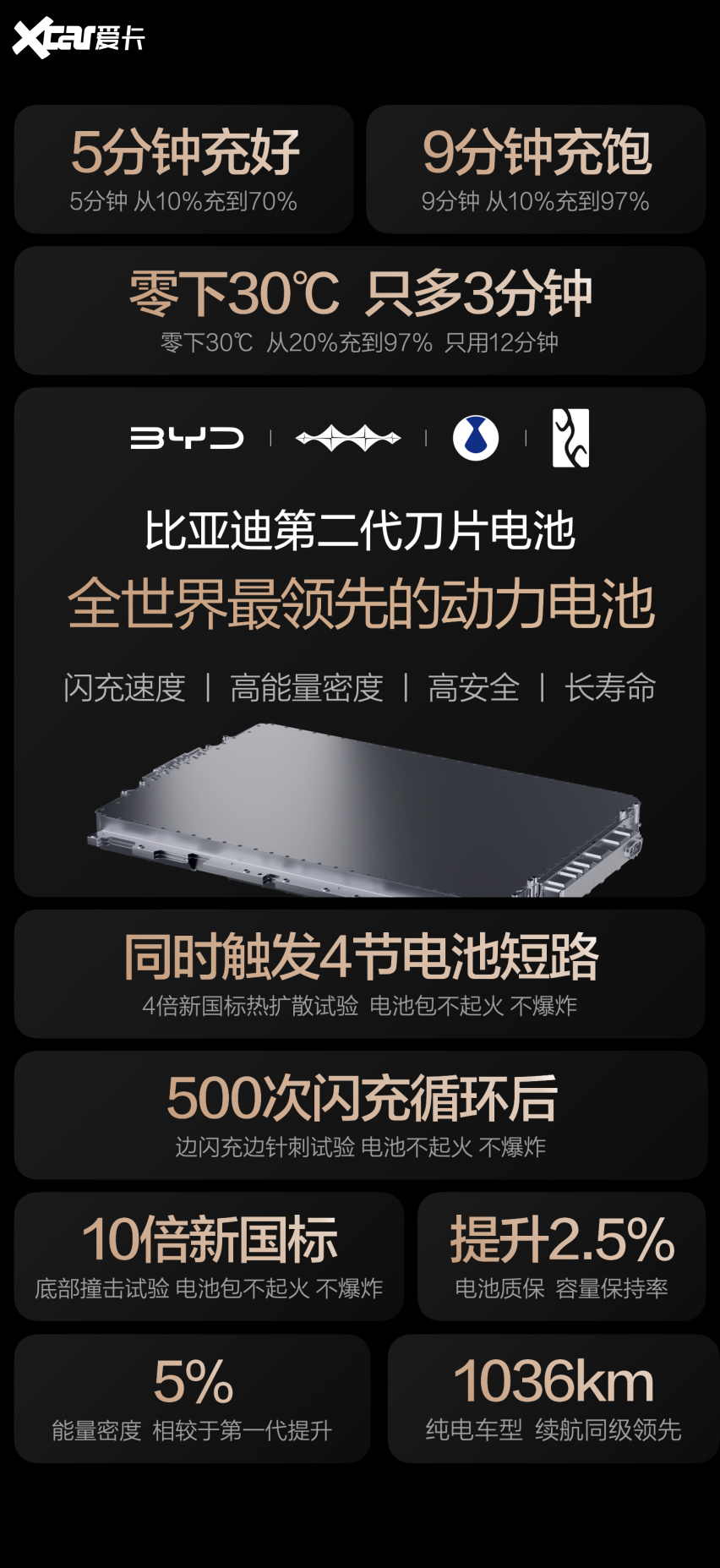 闪充伤电网？王传福揭秘比亚迪的解决之道！