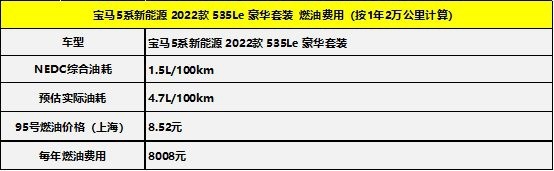 宝马5系燃油版/新能源车型如何选 不如先来看看养车成本