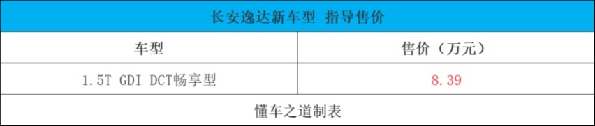 长安逸达畅享版、瑞虎8冠军家 | 一周新车