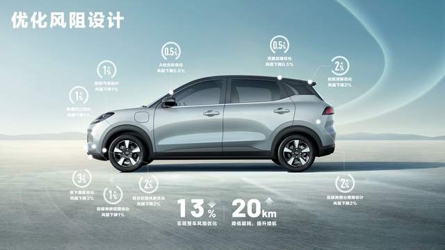 五菱缤果PLUS上市，售8.98万起，续航401和510KM