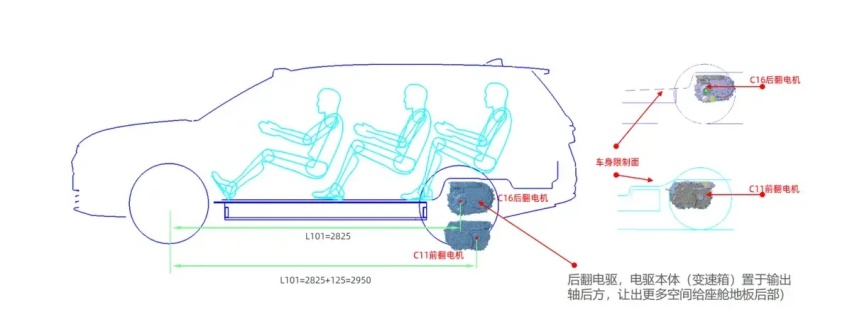 家用6座新能源SUV，谁是更好选择？