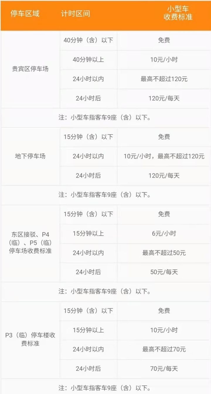 杭州萧山机场停车场收费多少钱一天，萧山机场停车场最新收费是？