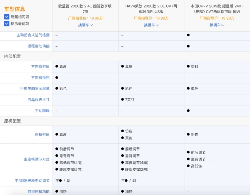 在RAV4荣放和CR-V面前 给我一个选择欧蓝德的理由