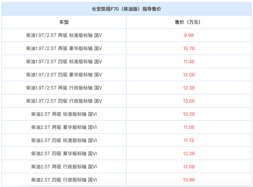 上到宾利全新飞驰，下到五菱宏光PLUS，10月上市重磅车型有