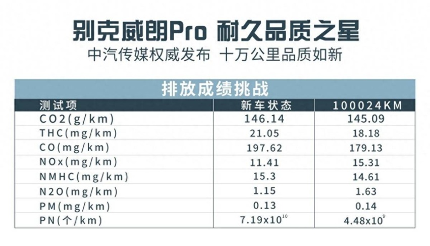 美系车越开越省钱？别克威朗Pro十万公里耐久测试大起底