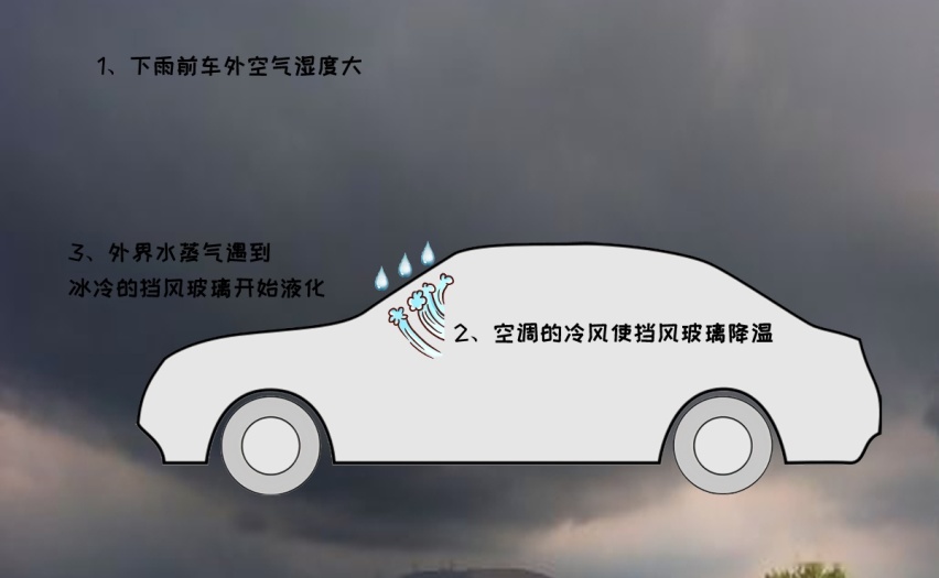夏天挡风玻璃为啥会起雾，如何快速除雾？