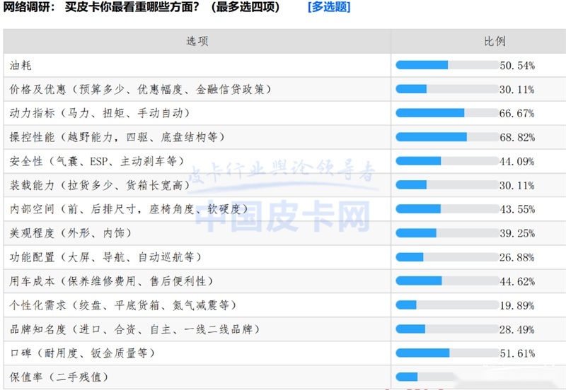 价格够香才有市场 增程式动力适合皮卡吗