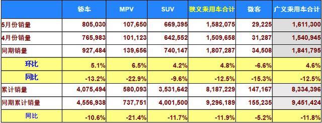 上降下涨6月销量止跌 苦日子是不是到头了？
