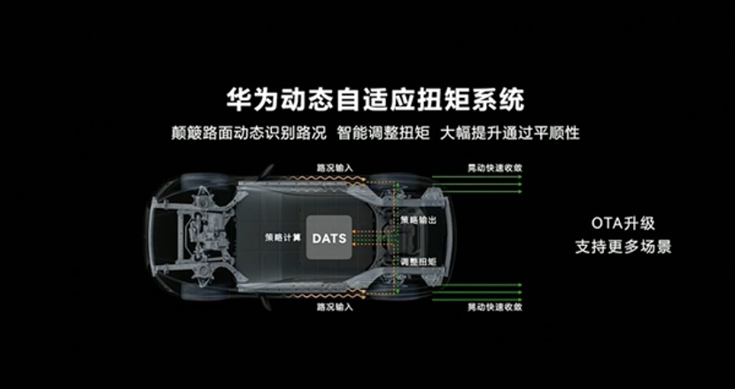 用智能定义底盘性能,问界M5纯电版在下一盘大棋