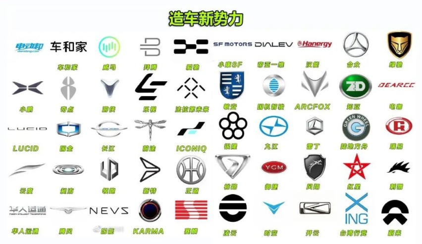 李书福一语中的！造车圈钱令多家造车新势力“树倒猢狲散”