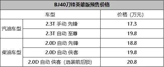 怎样才算一台越野车，北京BJ40刀锋英雄版