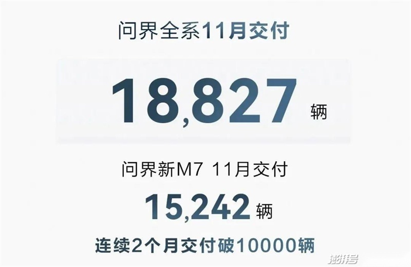 大定订单已破万，华为真香定律延续，飞凡R7火了