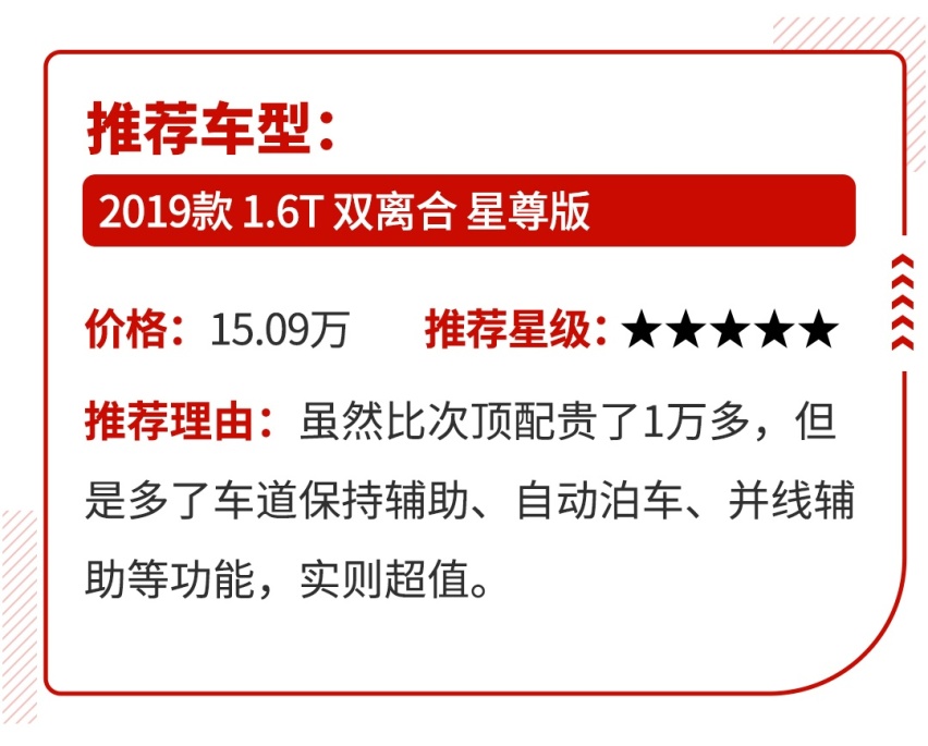 买了车的看了这些车都后悔了，实在是优惠到想哭！