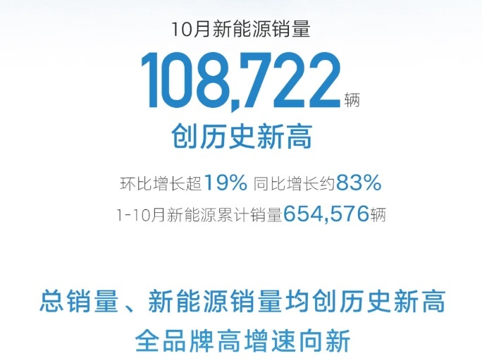 10月自主阵营销量盘点，奇瑞＋吉利≈比亚迪，长安、长城掉队？