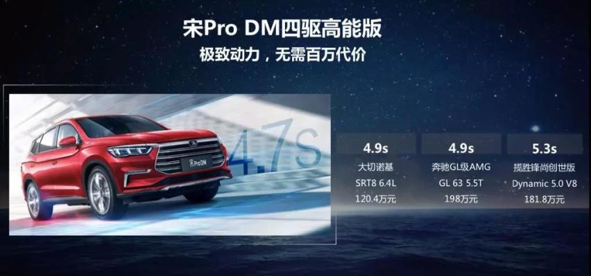 王朝历史数千年，宋是文化经济双巅峰！再升级为宋Pro会多强？