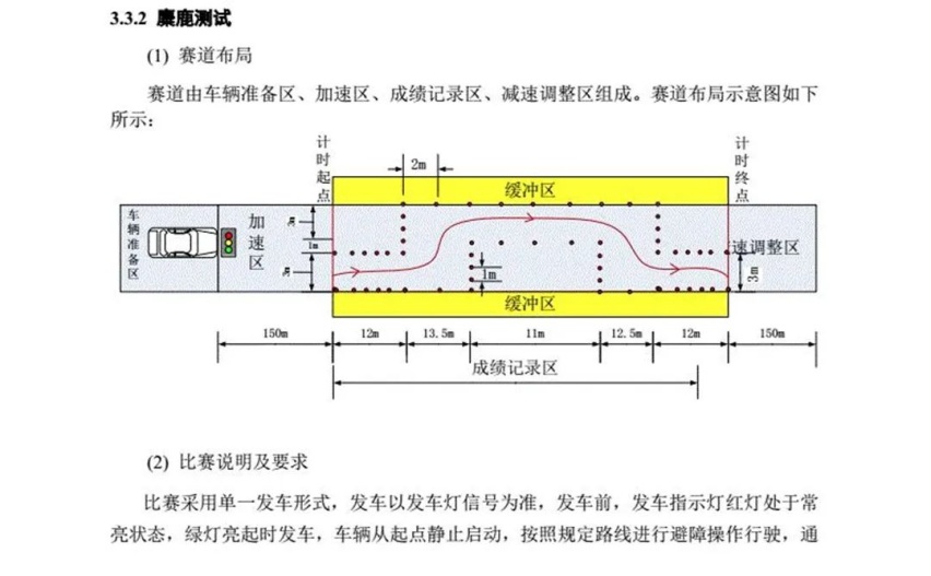 我没开过底盘比星途TX更好的SUV了