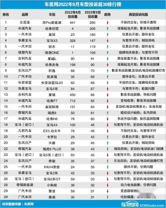 SL03行驶中全车黑屏，海豹最强的对手就这？