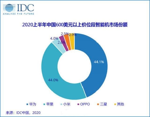 中美科技角力日趋白热化，自主品牌正在打破美国人的傲慢