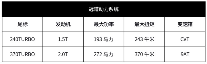 中期改款广汽本田冠道即将上市，日期定在3月31日！