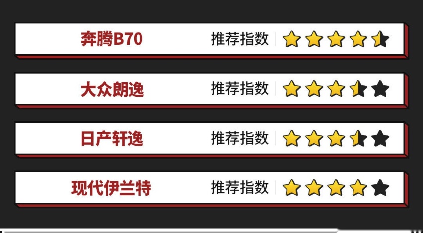 中德日韩家轿同场PK 没想到这年头的国产轿车居然这么强！
