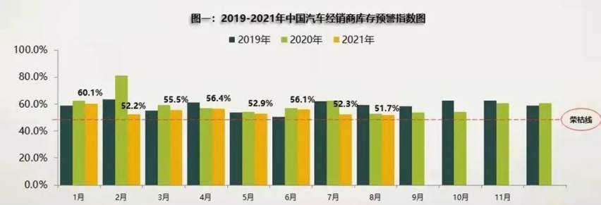 BBA品牌4S店开始专注回购“二手车”了？新车：我可怎么办？