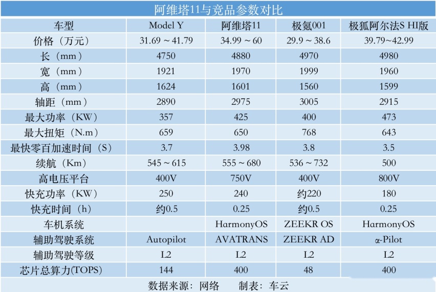 16600192013257.png 阿维塔11上市,华为HI模式的扛鼎之作