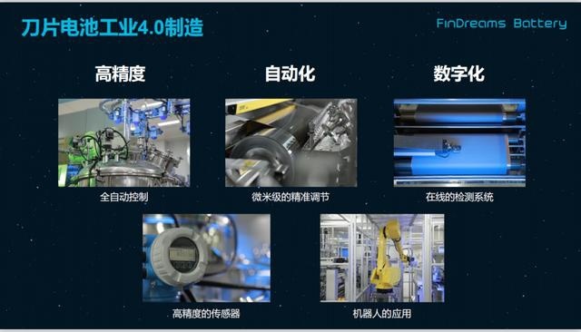 走进弗迪电池超级工厂，刀片电池“登峰造极”的秘密全藏在这里