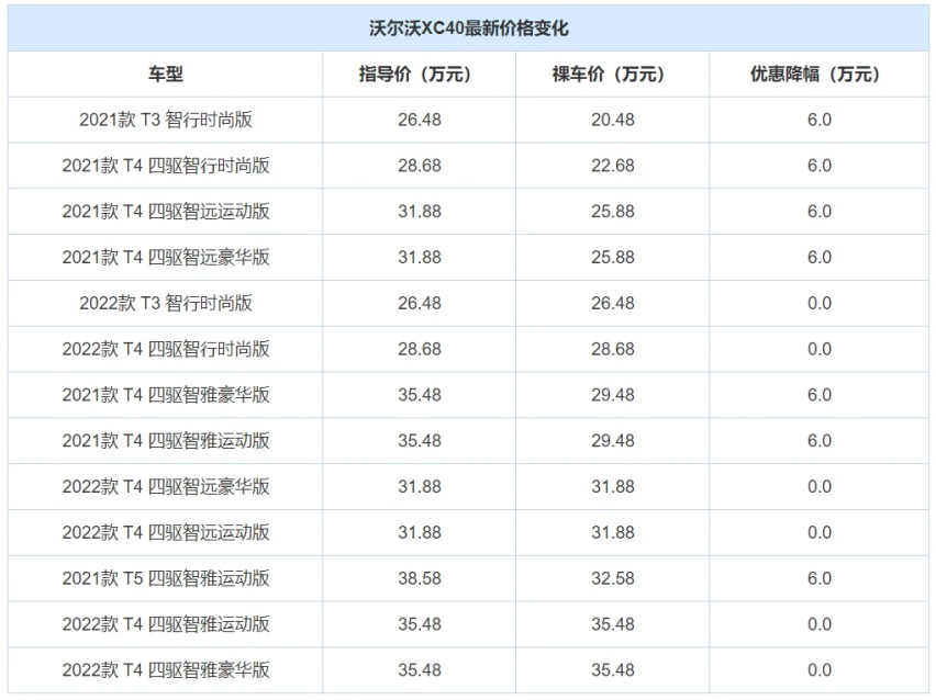 豪华紧凑型SUV已不贵！宝马X1最高降10万，想买车的你还不下单？