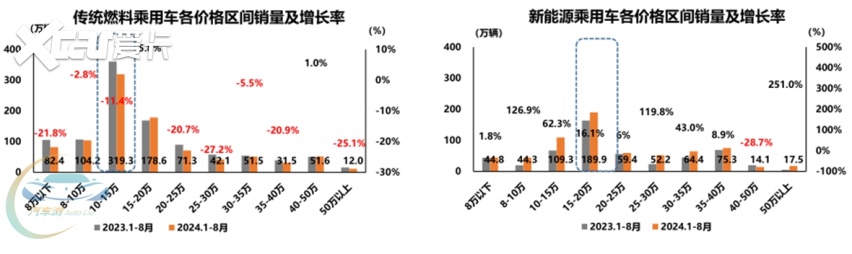 “以旧换新”激发消费热情  中汽协：新能源汽车表现强劲