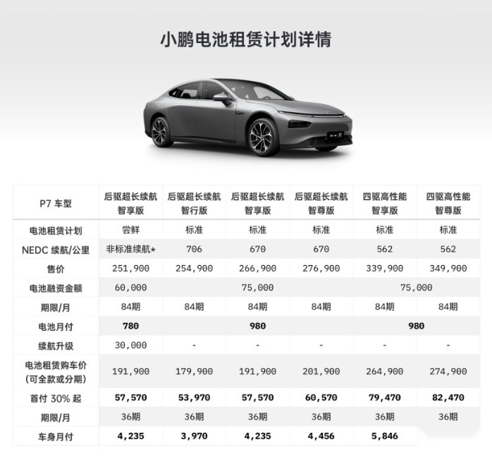 图片来自：42号车库