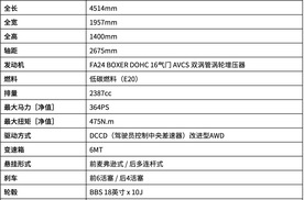 斯巴鲁将携全新赛车出征2026超级耐久系列赛首站