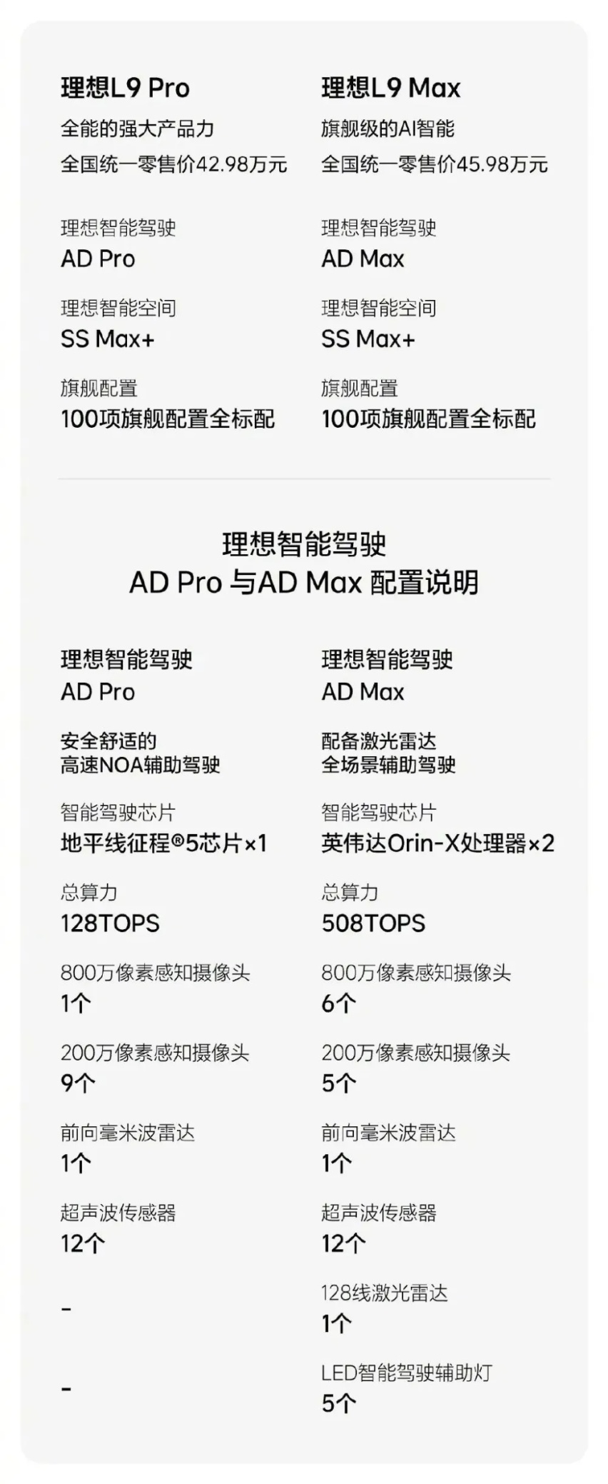 汽车圈专治嘴硬 理想汽车加入价格战 降2.3万