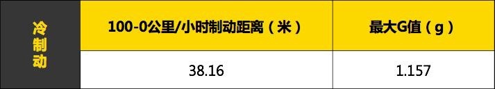 沃尔沃全新S60专业测试横评—直线加速&制动