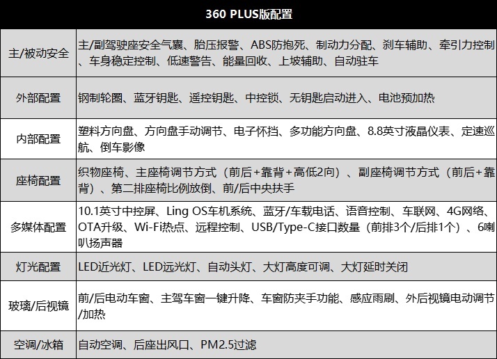 9.58万起售，宝骏云朵购车手册，首推460 Pro版本