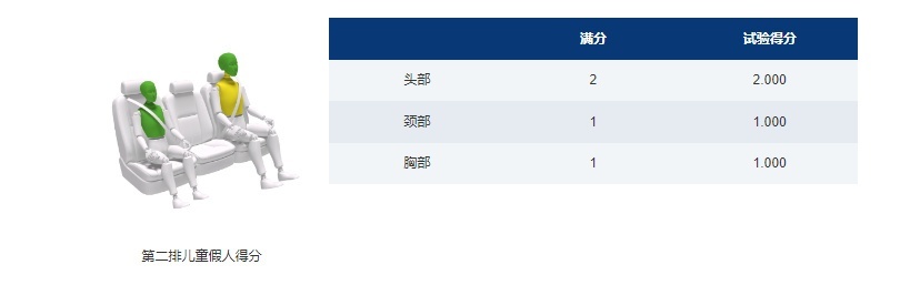 风行游艇成为首个获得2021版史上最严新规程测试五星的MPV